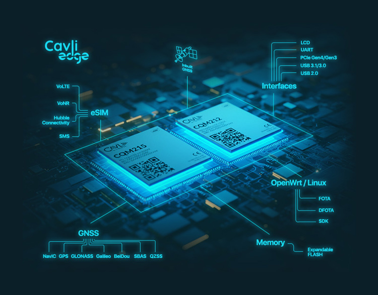 Cavli 5G NR Modules in co-creatie met Batenburg Applied Technologies